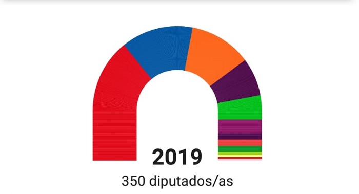 elecciones 2019 camp de turia