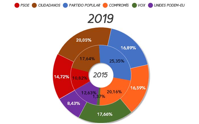 eleccions-autonomiques-naquera-2019