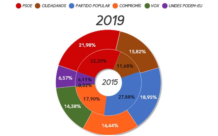 eleccions-autonomiques-serra2019