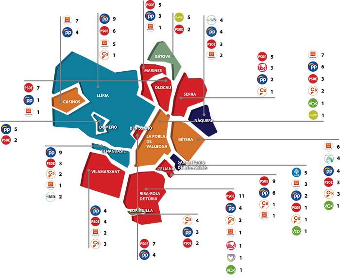 mapa electoral municipales Camp de Túria 2019
