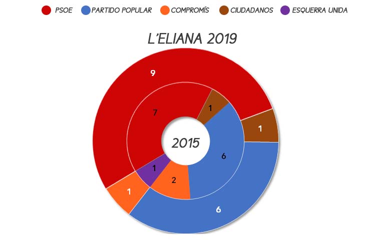 eliana-elecciones-municipales-2019