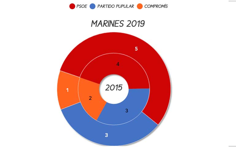 marines-municipales-2019