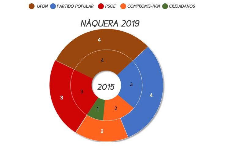 naquera-elecciones-municipales-2019