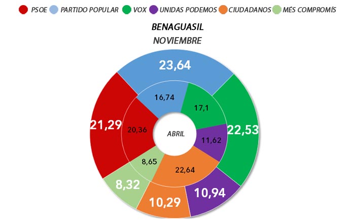 10NBenaguasil