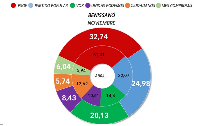 10NBenissano