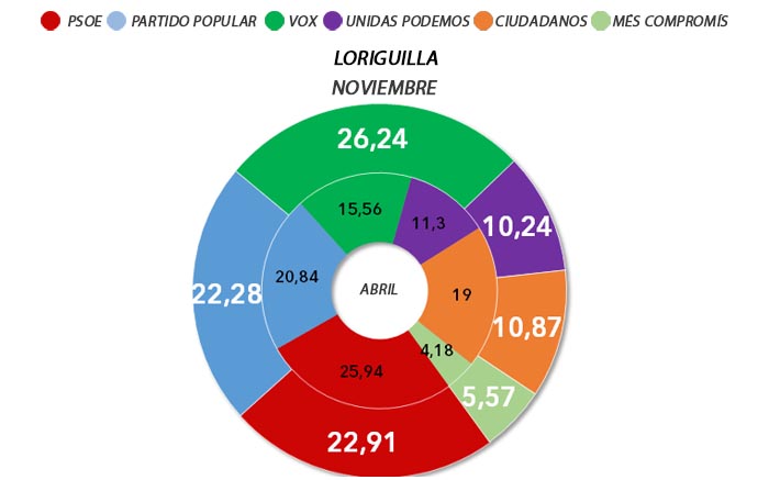 10NLoriguilla