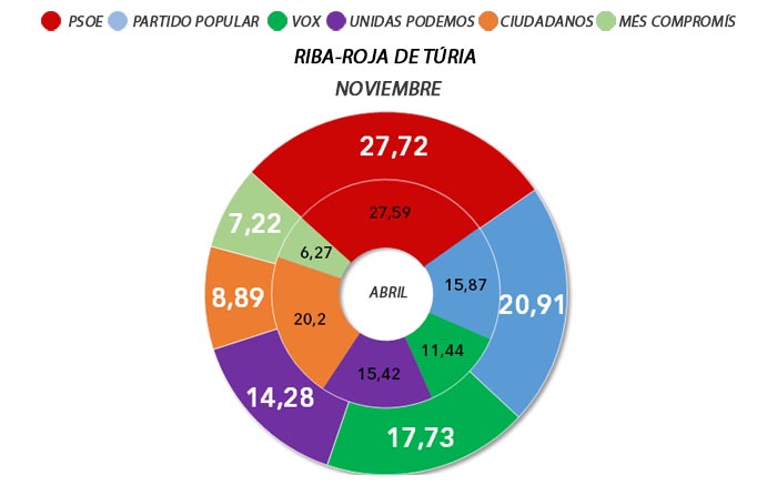 10NRiba-roja de Túria