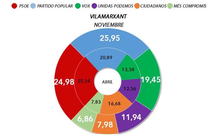 10NVilamarxant