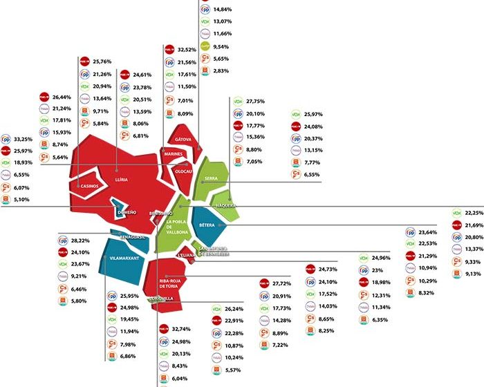 Resultados 10N