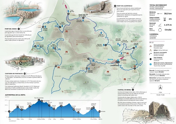 ruta de las fuentes