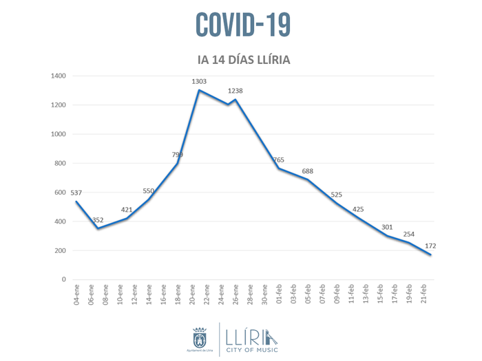 Gràfica IA Llíria