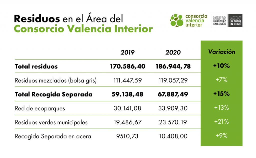 Consorcio Valencia Interior