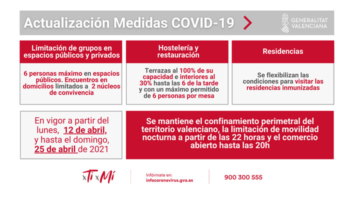 nuevas restricciones 12-25 abril