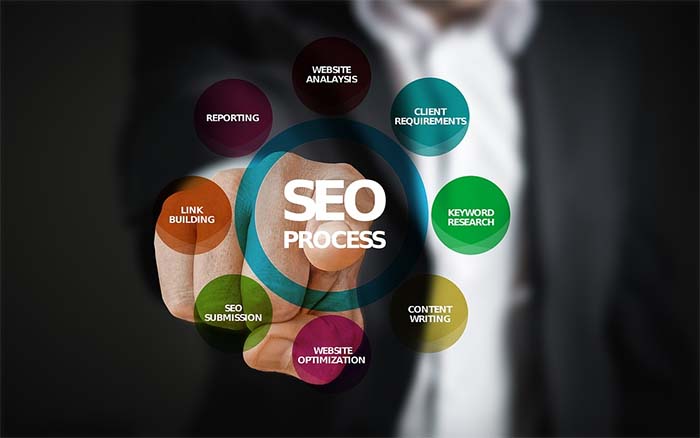 posicionamiento seo