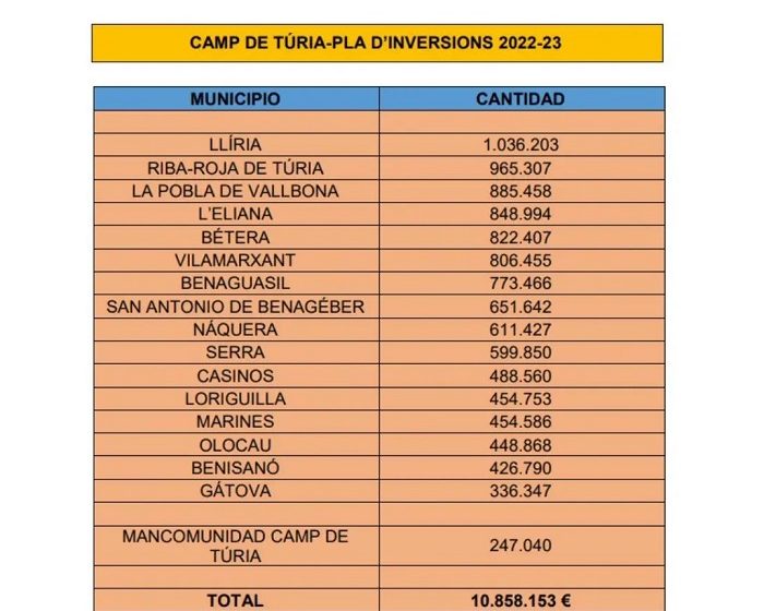 inversiones diputacion