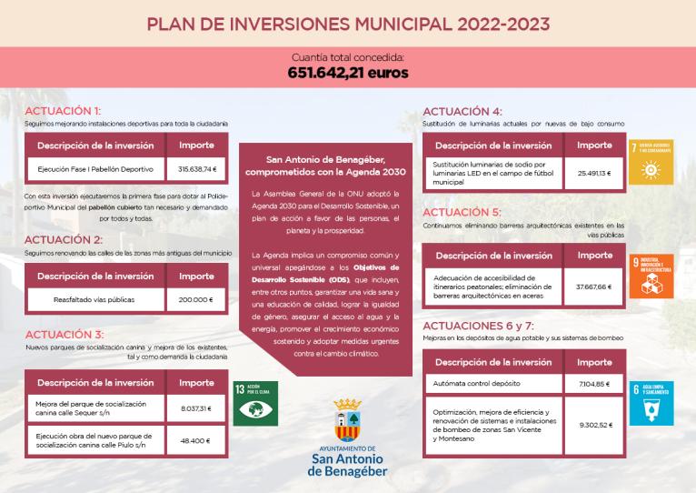 infografia PIM 2022-2023_SAB