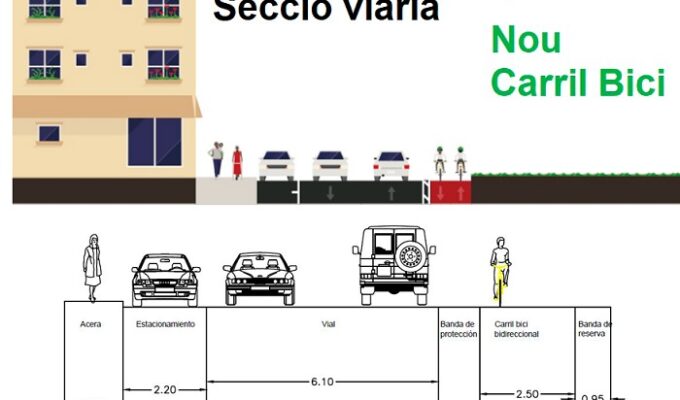 carril bici sant vicent