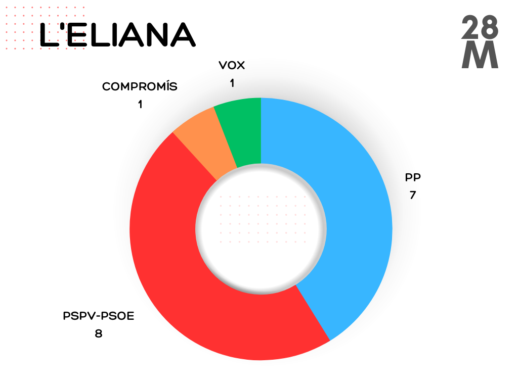 ELIANA ELECCIONES 28M