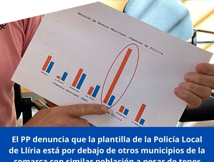 Gràfica del PP Llíria